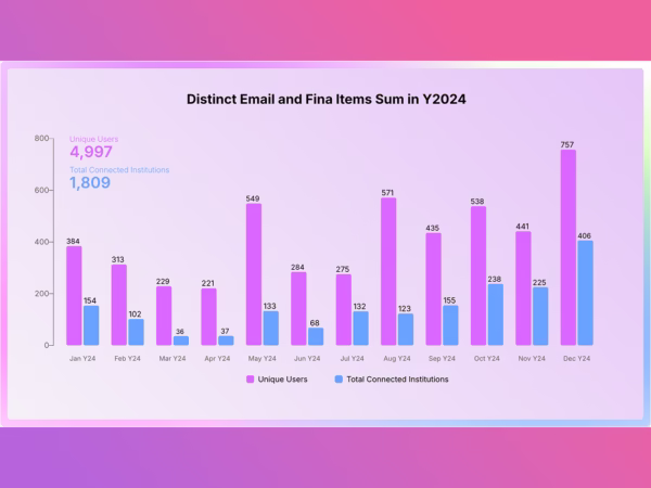 Columns AI Premium Version: Lifetime Subscription - Image 4